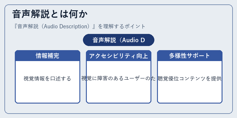 音声解説とは何か