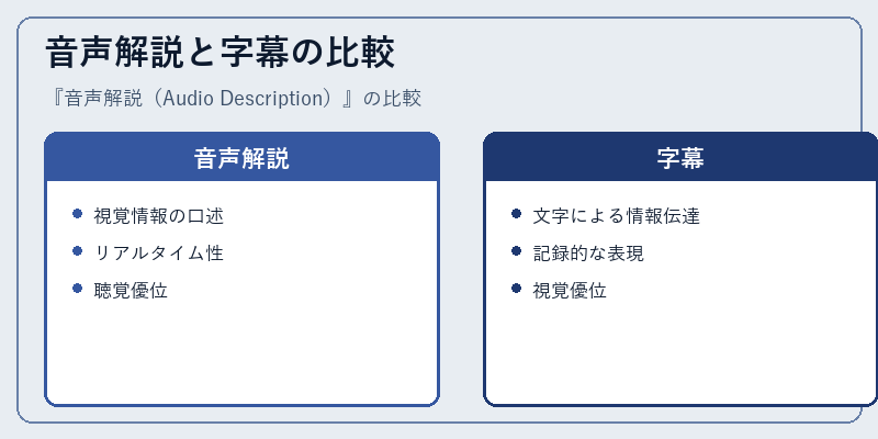 音声解説と字幕の比較