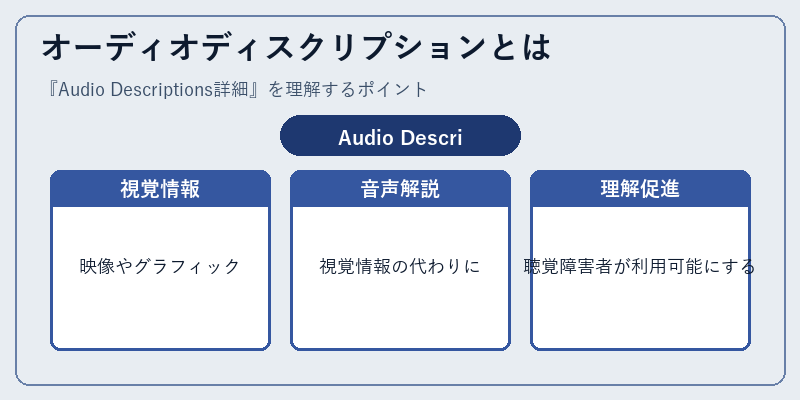 オーディオディスクリプションとは