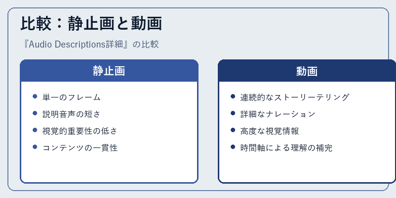 比較：静止画と動画