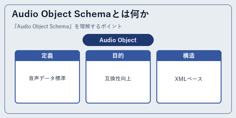 Audio Object Schemaとは何か