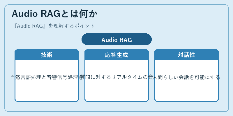 Audio RAGとは何か