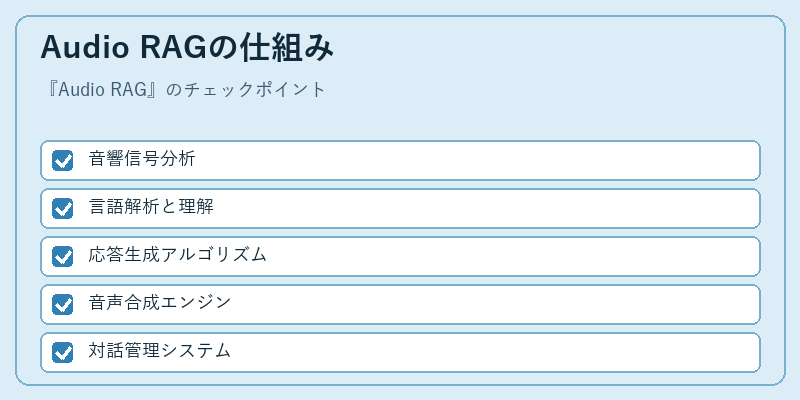 Audio RAGの仕組み