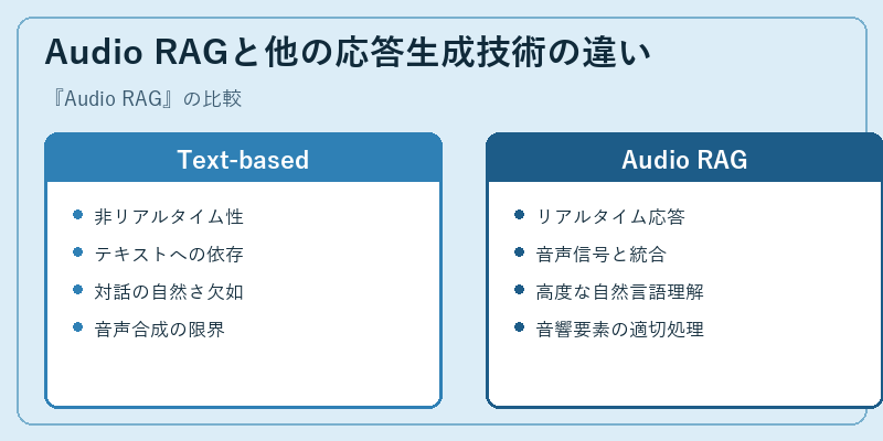 Audio RAGと他の応答生成技術の違い