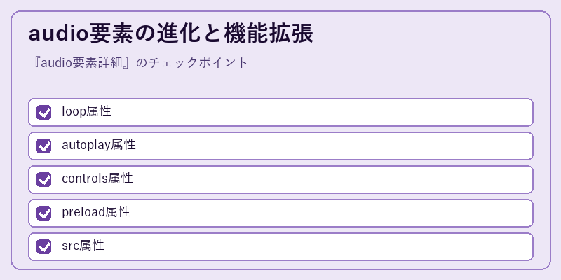 audio要素の進化と機能拡張