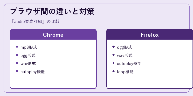 ブラウザ間の違いと対策