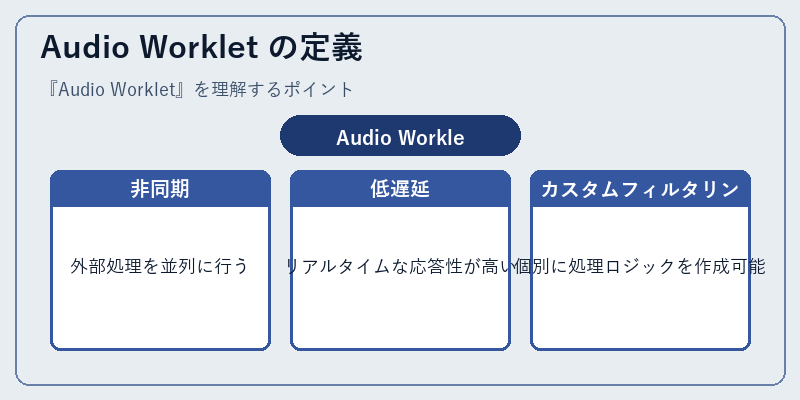 Audio Worklet の定義