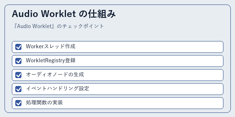 Audio Worklet の仕組み
