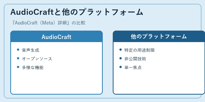 AudioCraftと他のプラットフォーム