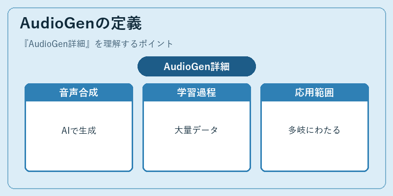 AudioGenの定義