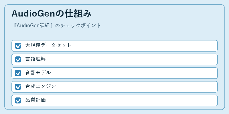 AudioGenの仕組み