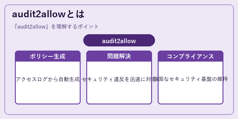 audit2allowとは