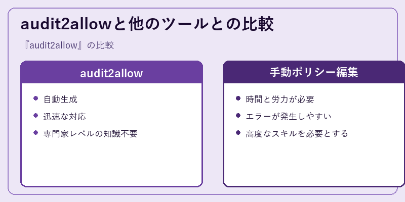 audit2allowと他のツールとの比較