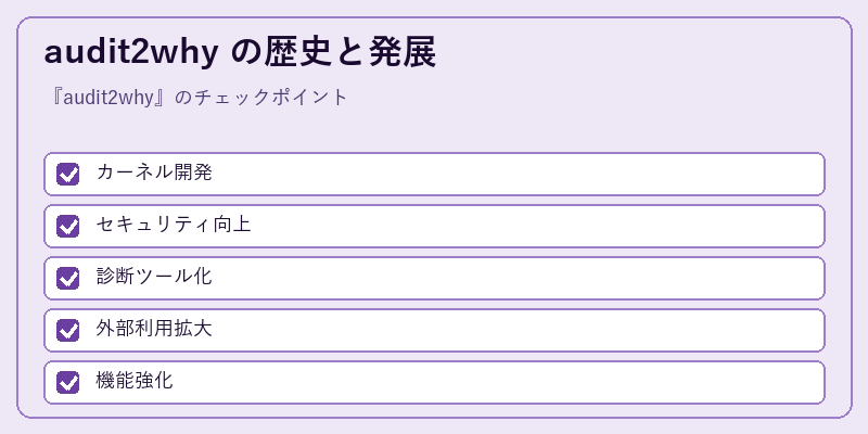 audit2why の歴史と発展