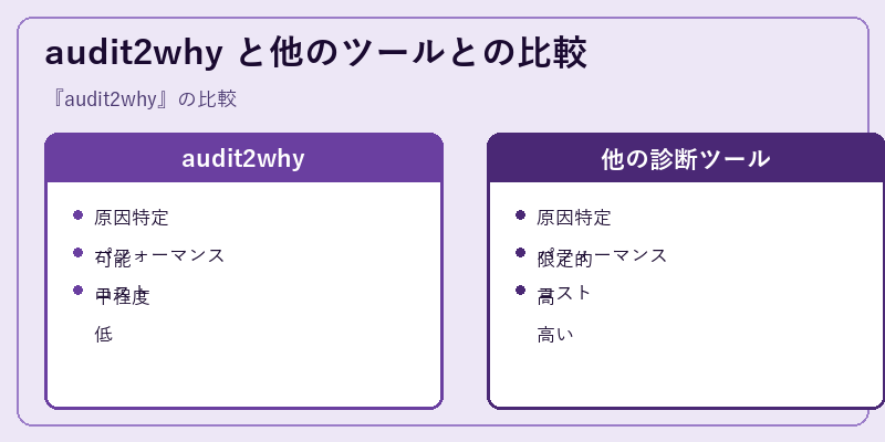 audit2why と他のツールとの比較