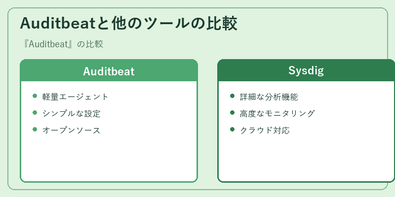 Auditbeatと他のツールの比較