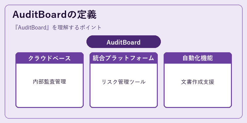 AuditBoardの定義