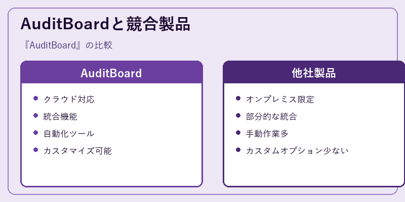 AuditBoardと競合製品