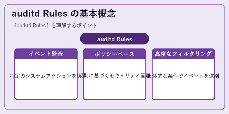 auditd Rules の基本概念
