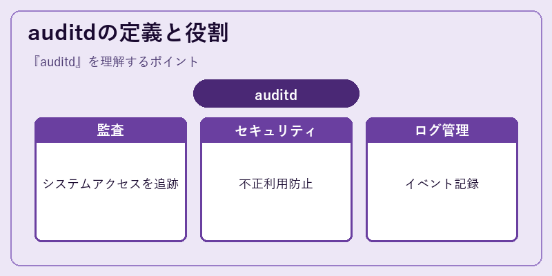 auditdの定義と役割