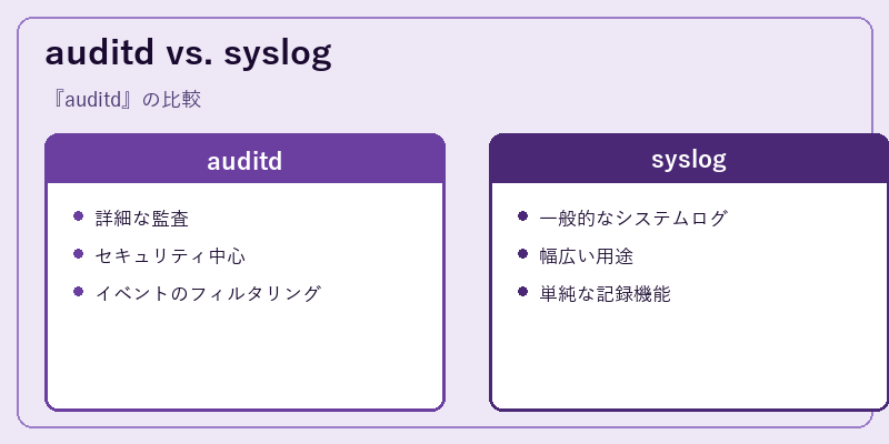 auditd vs. syslog