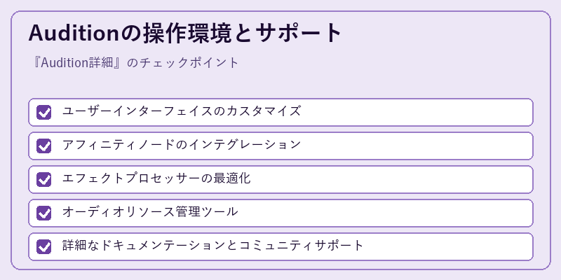 Auditionの操作環境とサポート