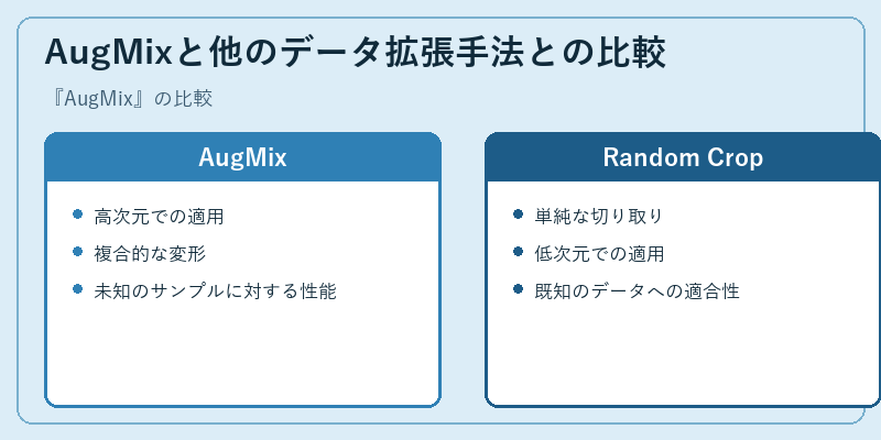 AugMixと他のデータ拡張手法との比較