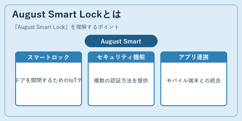 August Smart Lockとは