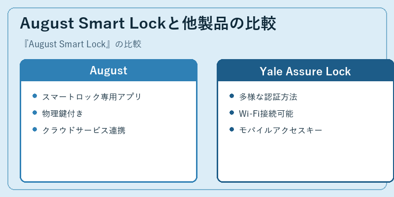 August Smart Lockと他製品の比較