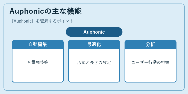 Auphonicの主な機能