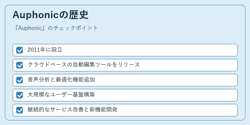 Auphonicの歴史