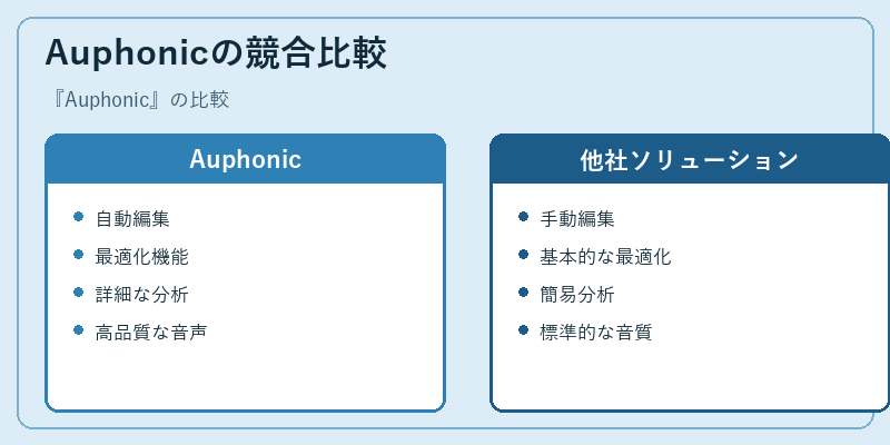 Auphonicの競合比較