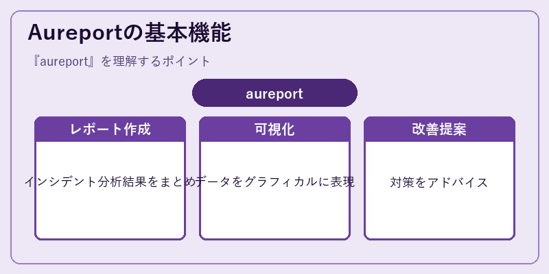 Aureportの基本機能