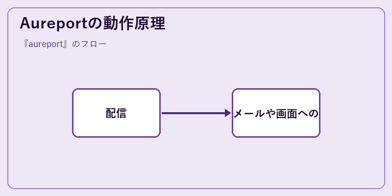 Aureportの動作原理