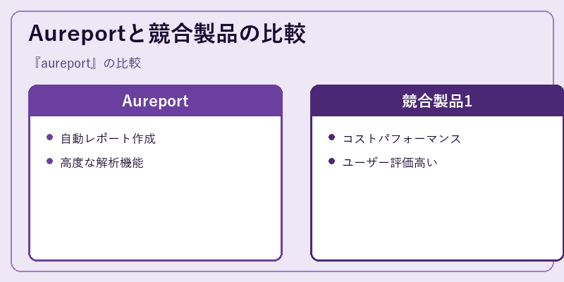 Aureportと競合製品の比較