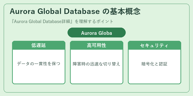 Aurora Global Database の基本概念