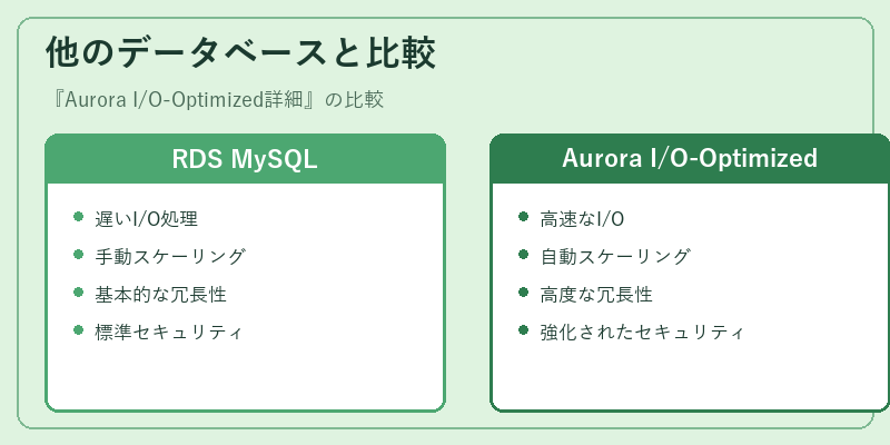 他のデータベースと比較