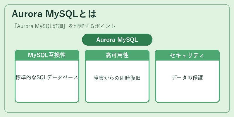 Aurora MySQLとは
