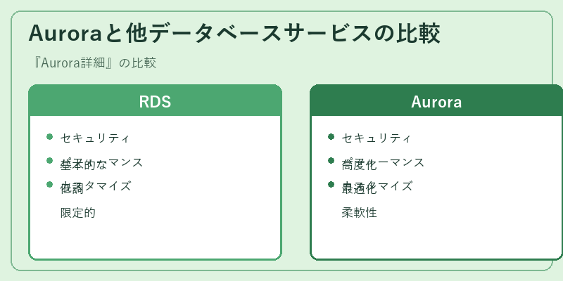 Auroraと他データベースサービスの比較