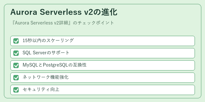 Aurora Serverless v2の進化