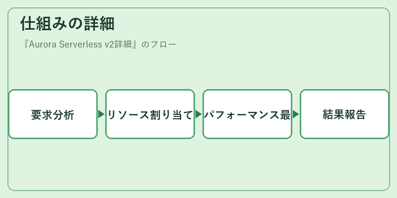 仕組みの詳細