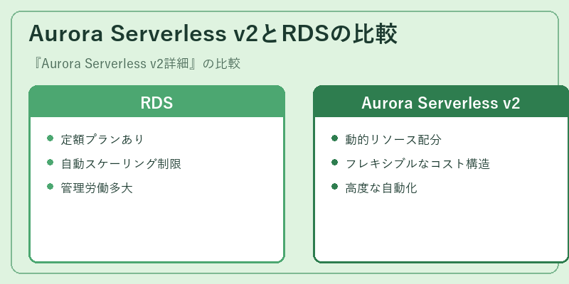Aurora Serverless v2とRDSの比較