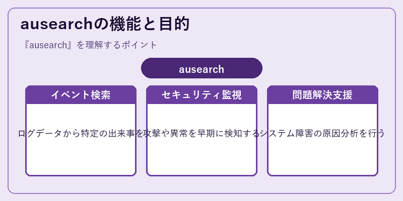 ausearchの機能と目的