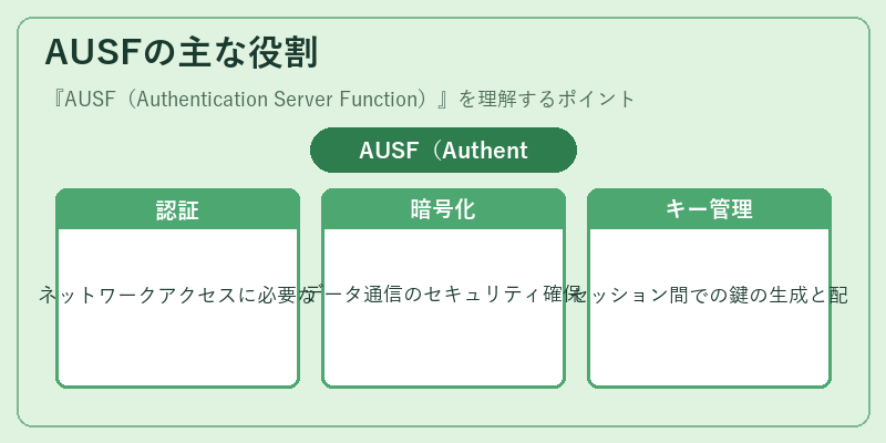 AUSFの主な役割