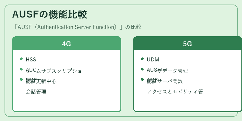 AUSFの機能比較