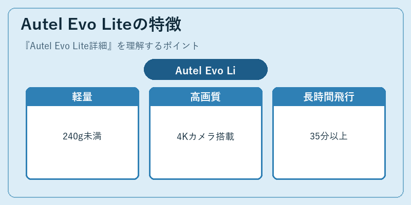 Autel Evo Liteの特徴
