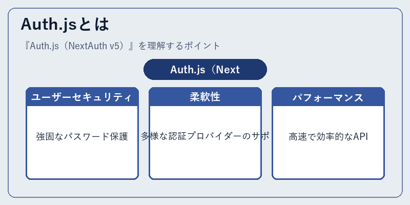 Auth.jsとは