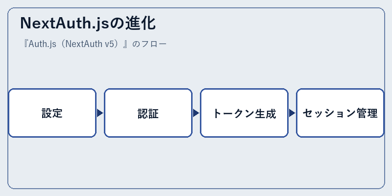NextAuth.jsの進化