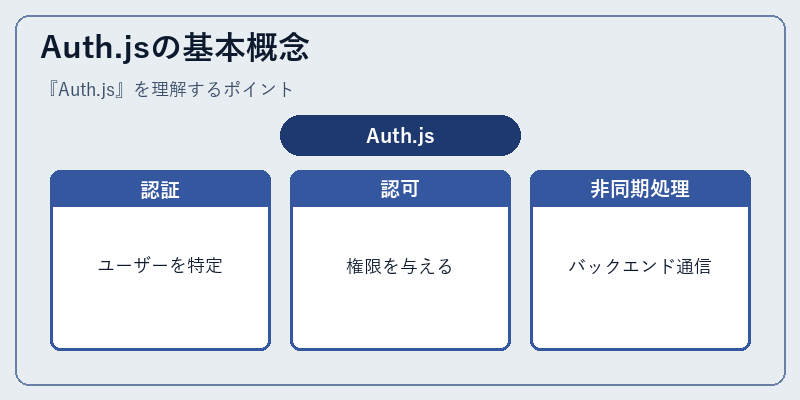 Auth.jsの基本概念