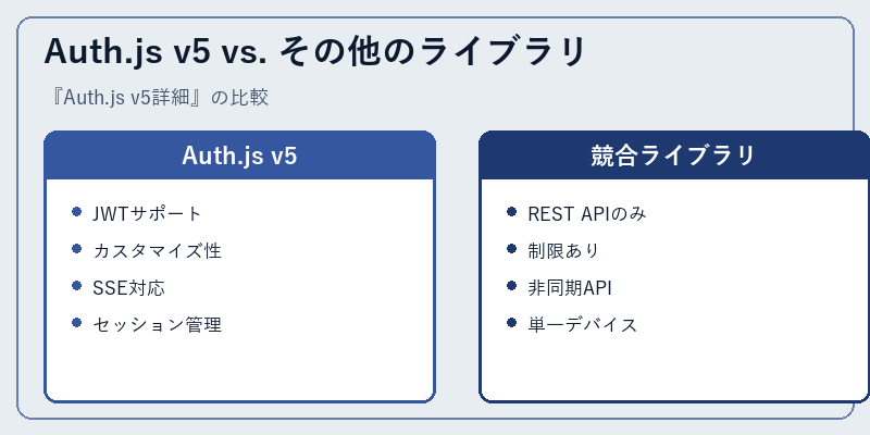 Auth.js v5 vs. その他のライブラリ